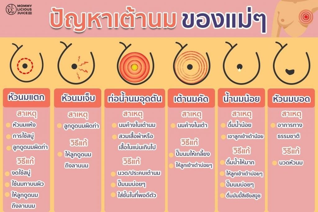 ปัญหาในการให้นมแม่